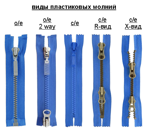 Молнии